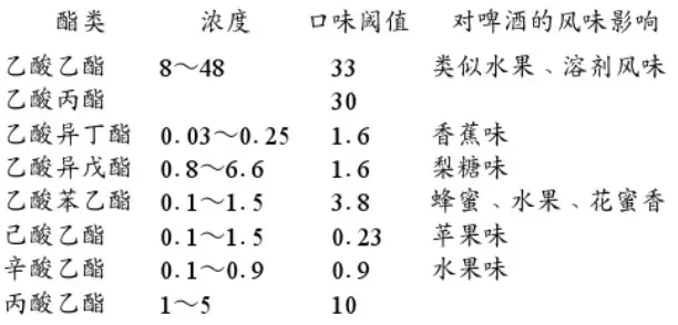 精釀<a href=http://www.baidutz.cc/ target=_blank class=infotextkey>啤酒設(shè)備</a>,啤酒廠設(shè)備,開辦啤酒廠,發(fā)酵，錐形罐