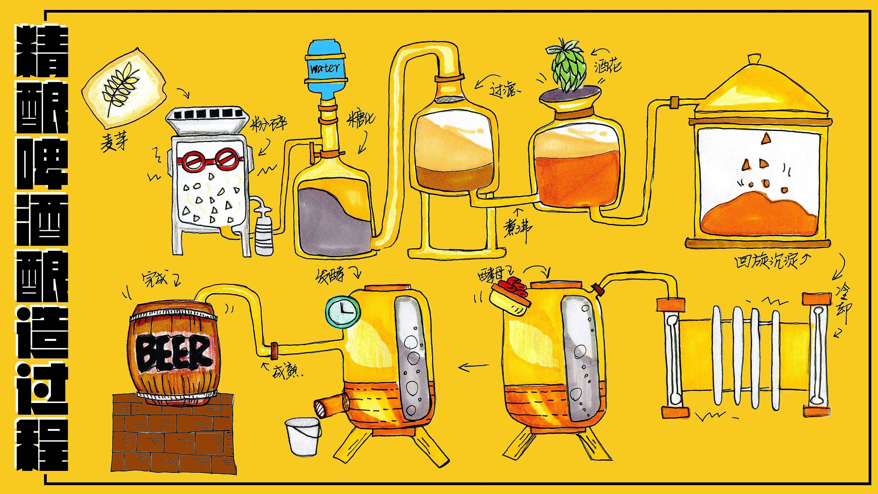 精釀<a href=http://www.baidutz.cc/ target=_blank class=infotextkey>啤酒設(shè)備</a>,啤酒廠設(shè)備,開辦啤酒廠,發(fā)酵