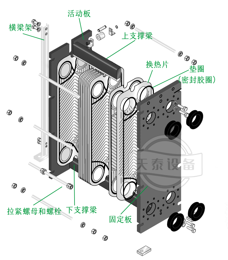 為什么大部分的啤酒廠或門店都用板式換熱器降溫？