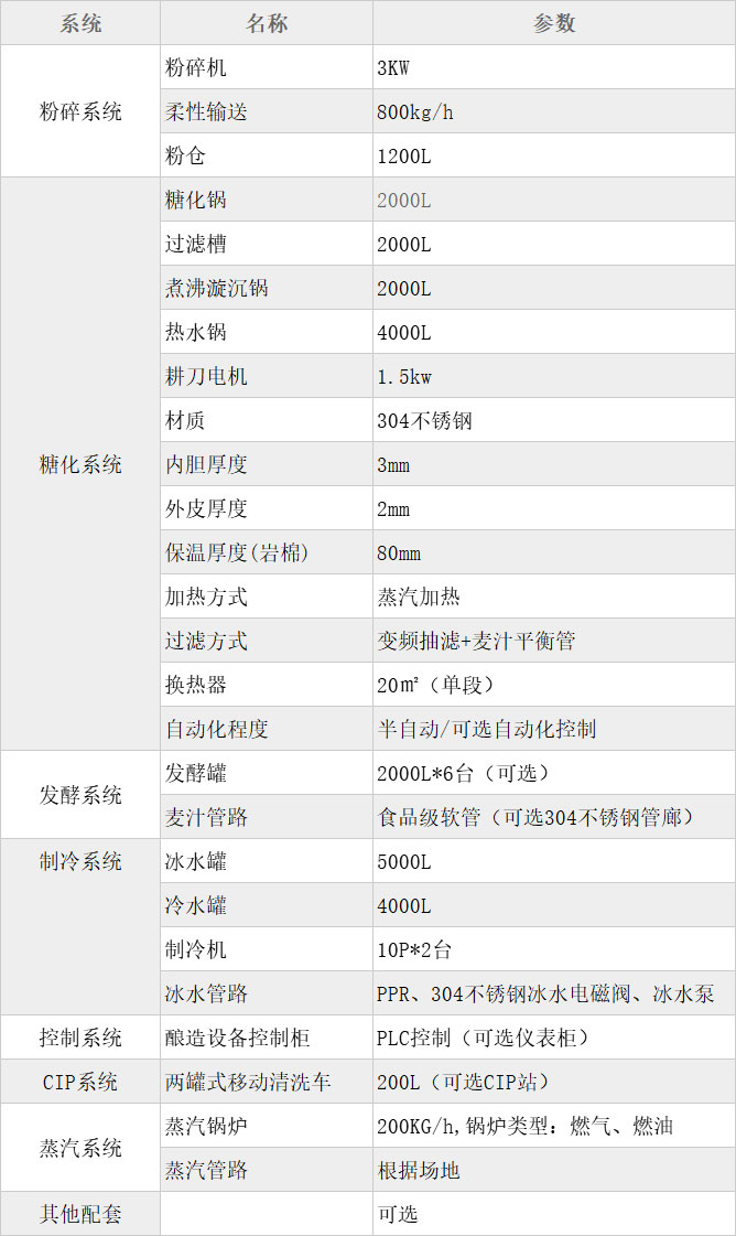 2000L兩器+熱水精釀啤酒釀造設(shè)備